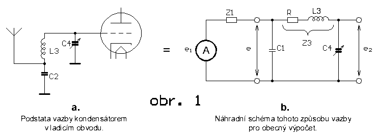 Schema anténní vazby kondenzátorem v laděném obvodu a náhradní schéma.